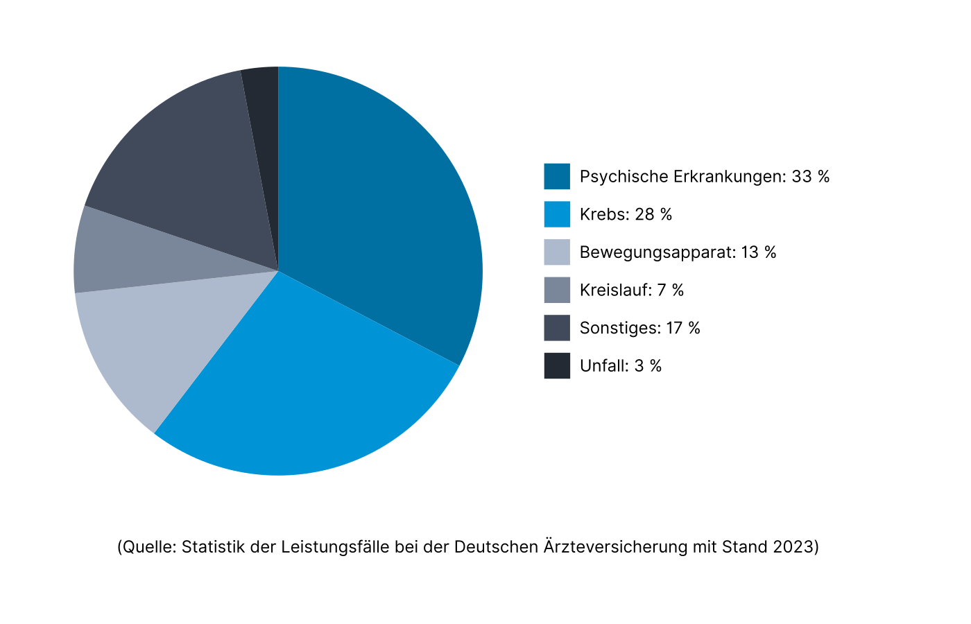 Wann ist man als Ärztin oder Arzt berufs||unfähig?